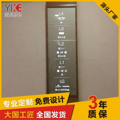 阛阓导视牌
