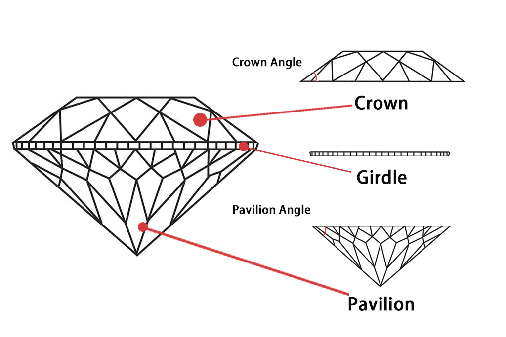 how-many-facets-does-a-standard-round-diamond-have