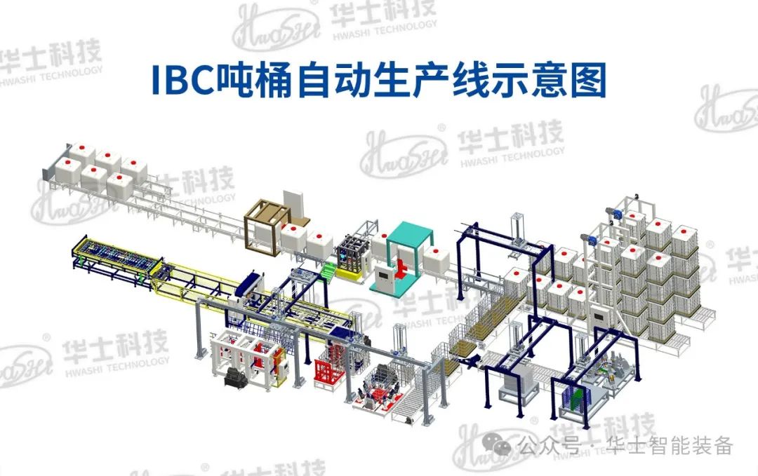 出口巴西IBC吨桶自动生产线乐成出货，用时四天，十三个集装箱，出货时势十分震撼！
