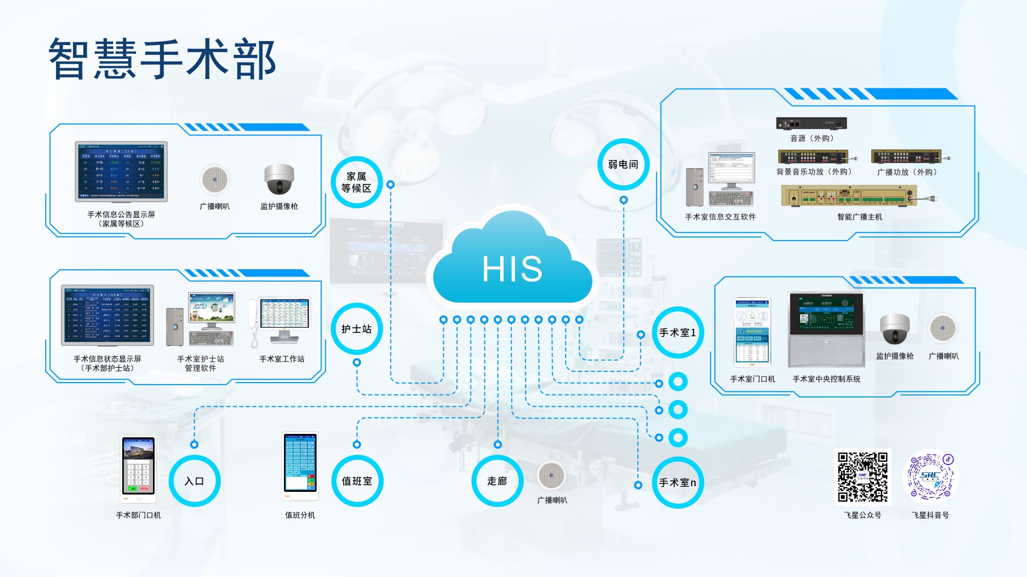 OMCS系列手术室中央控制系统