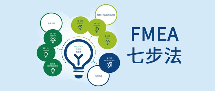 干货丨新版FMEA七步法，一文讲清楚