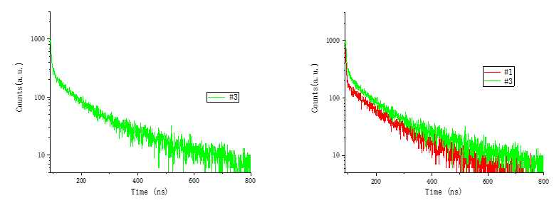 稳态瞬态荧光光谱、时间分辨光致荧光、衰减寿命测试、电致瞬态发光测试-东谱科技