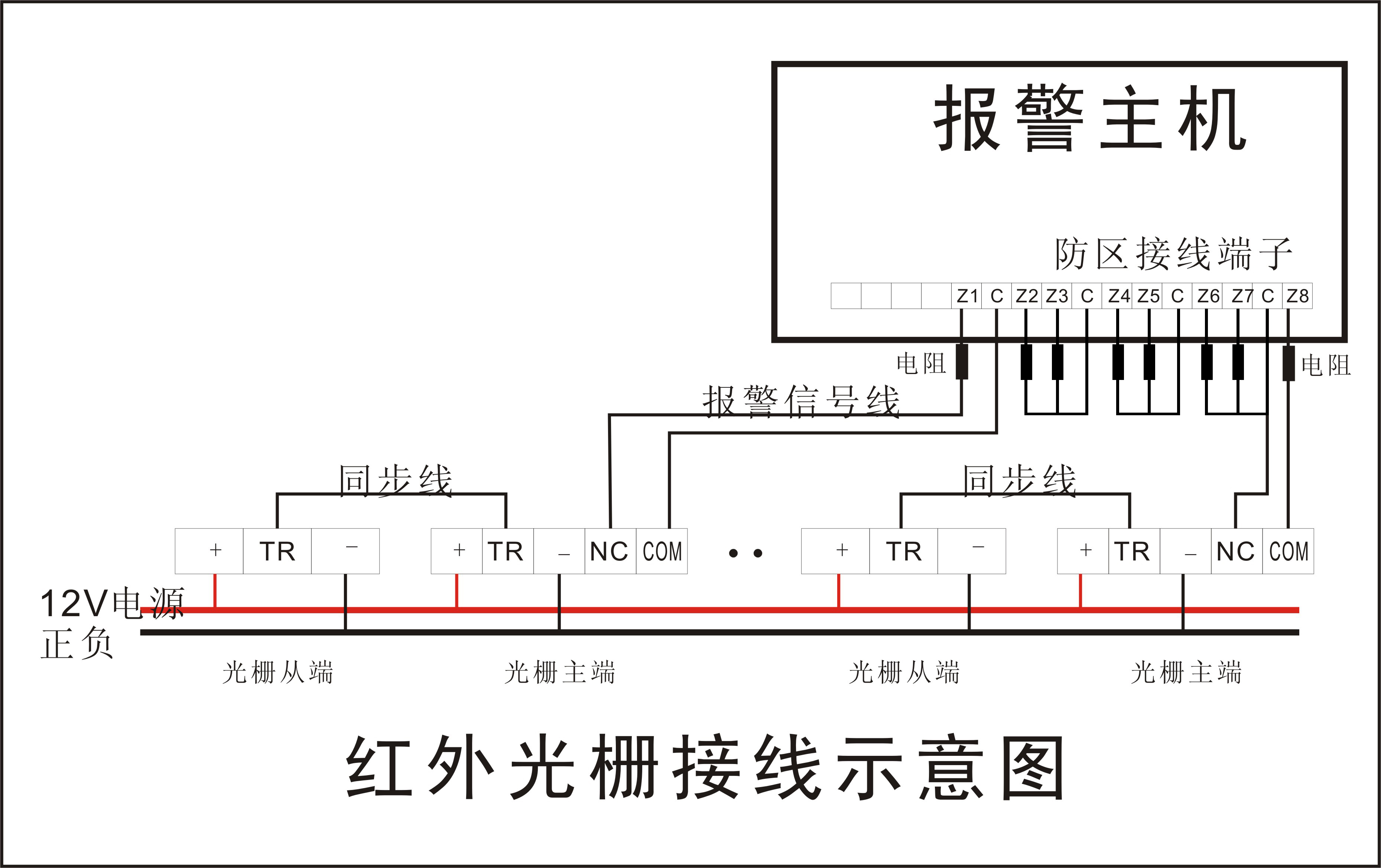 分线报警系统案例——光栅接线图