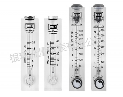 LZT面板式流量計