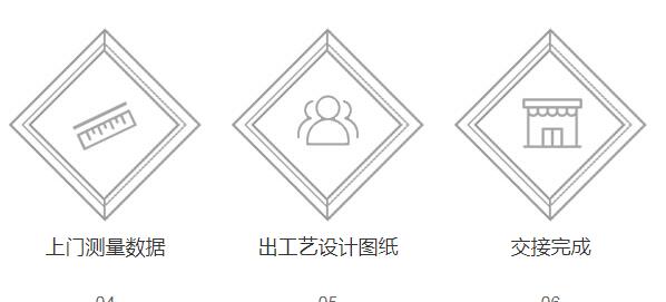 图片展示
