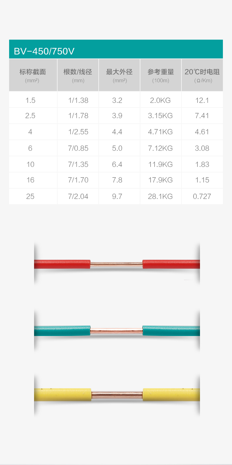 BG大游电线参数-家装电线型号价钱-BG大游电缆集团