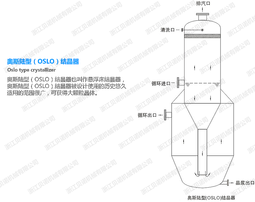 Oslo奥斯陆连续结晶器