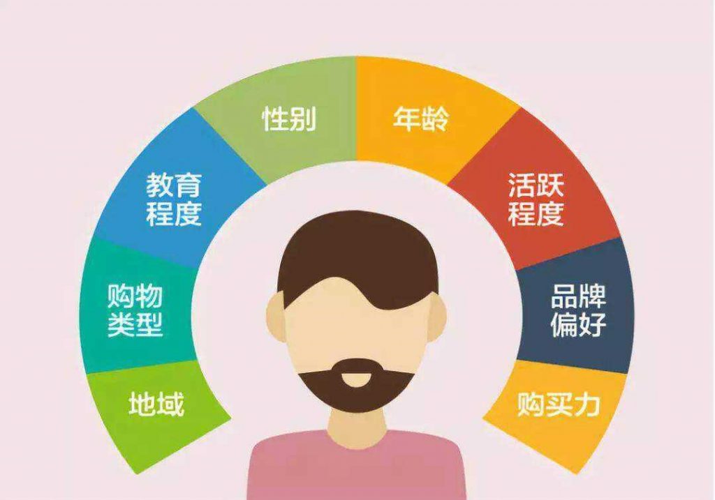 私域流量干货【方法论篇】