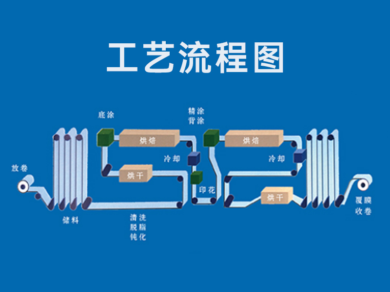 Process flow and diagram of Jiahong New Materials Process flow and diagram of Jiahong New Materials