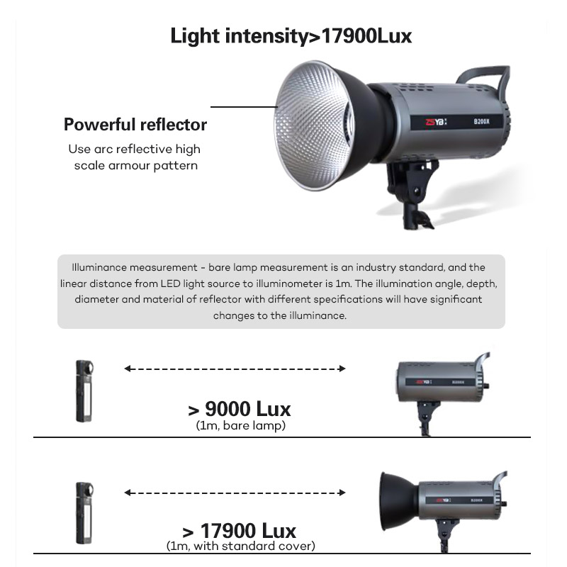 B200X