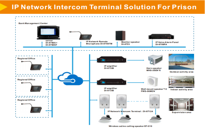 IP Network Intercom Slave Station DI-9712 IP Intercom System