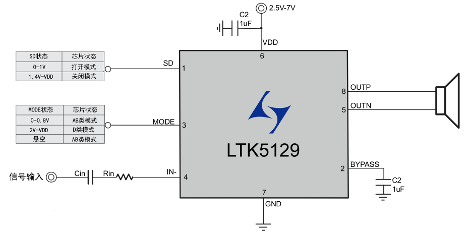 LTK5129undefined