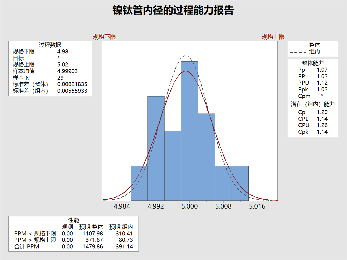 遵循6σ质量管理-镍钛管镍钛丝制造商智健医疗科技