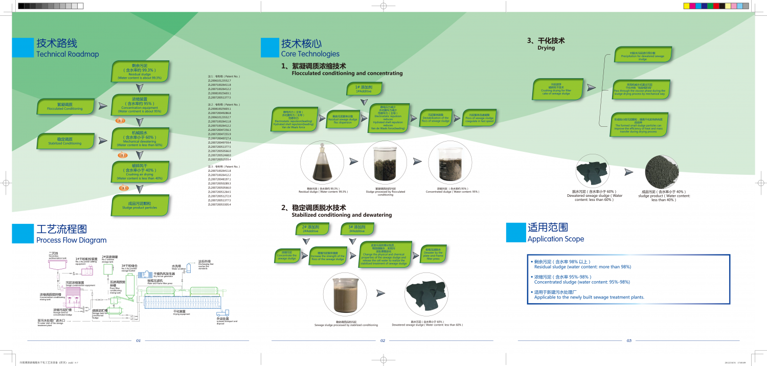 生物质脱水干化一体机TG-I型