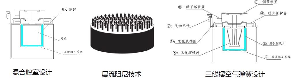 气浮光学平台,气浮隔振平台-上海良允科学仪器有限公司