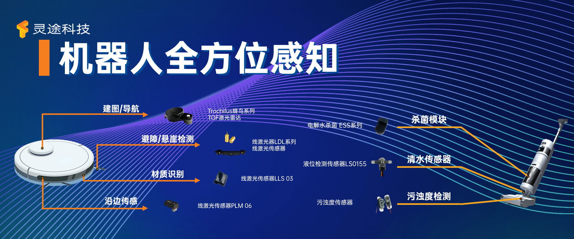 武汉灵途传感科技有限公司| 专注于激光雷达传感器及解决方案