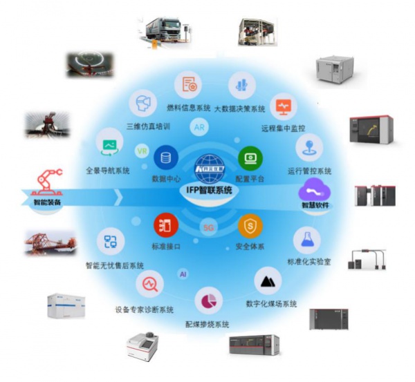 智慧燃料物联网整体解决方案