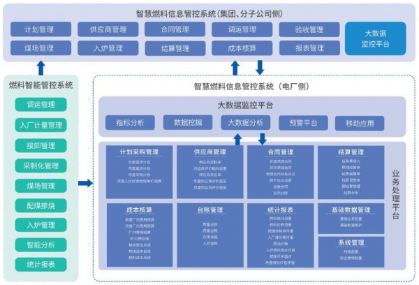 5E-FIMS 智慧燃料信息管控系统