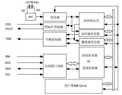 电路框图