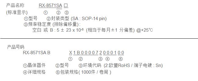 产品名称