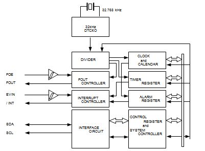 Block diagram
