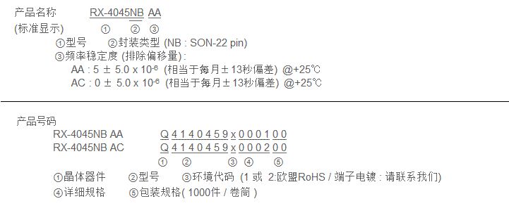 产品名称