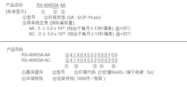 产品名称