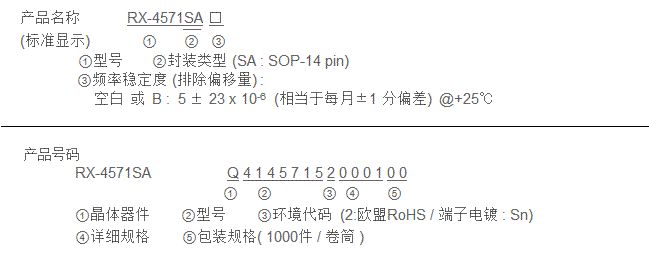 产品名称