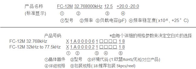 FC12D