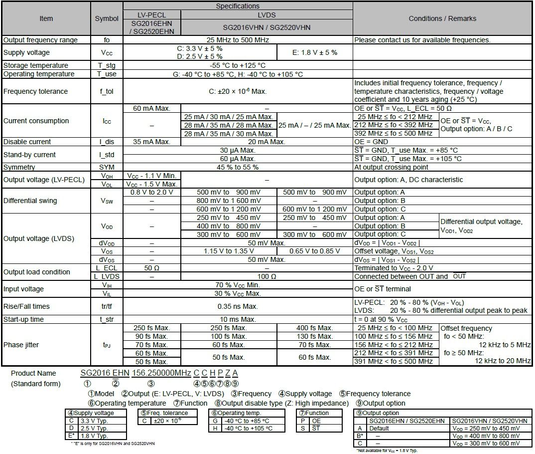 Product name （Standard form）