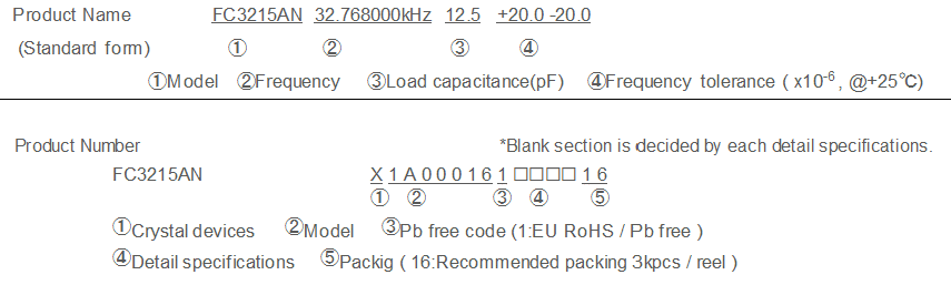 Product name