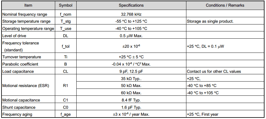 Specifications
