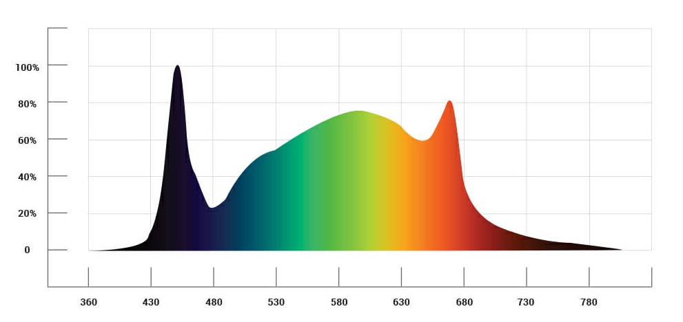 led-tube-lights-led-lighting-gaopin