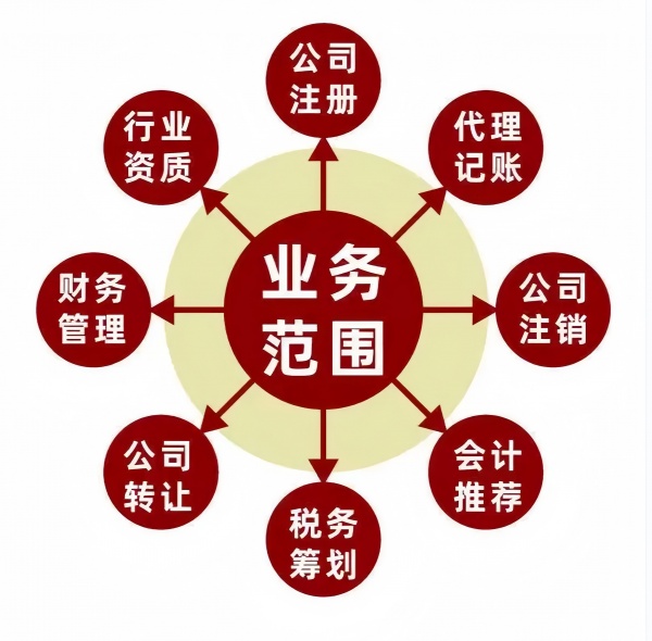 苏州代办注册公司零元服务费？操作价格真实成本与高性价比代理记账报价表？