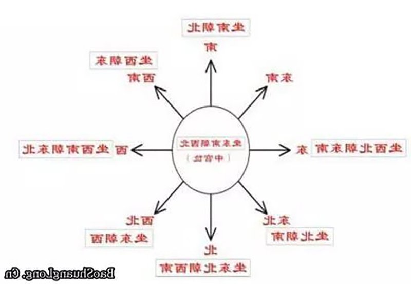 中国的住宅风水学,会员互动,,,贵州省室内装饰协会官网