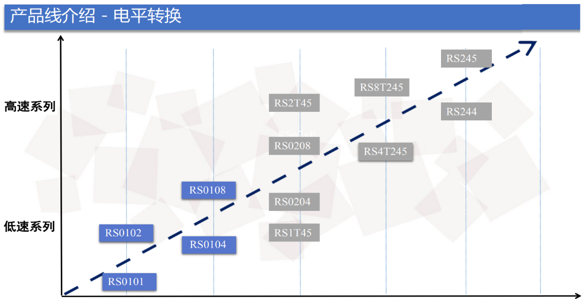 润石(Runic)
