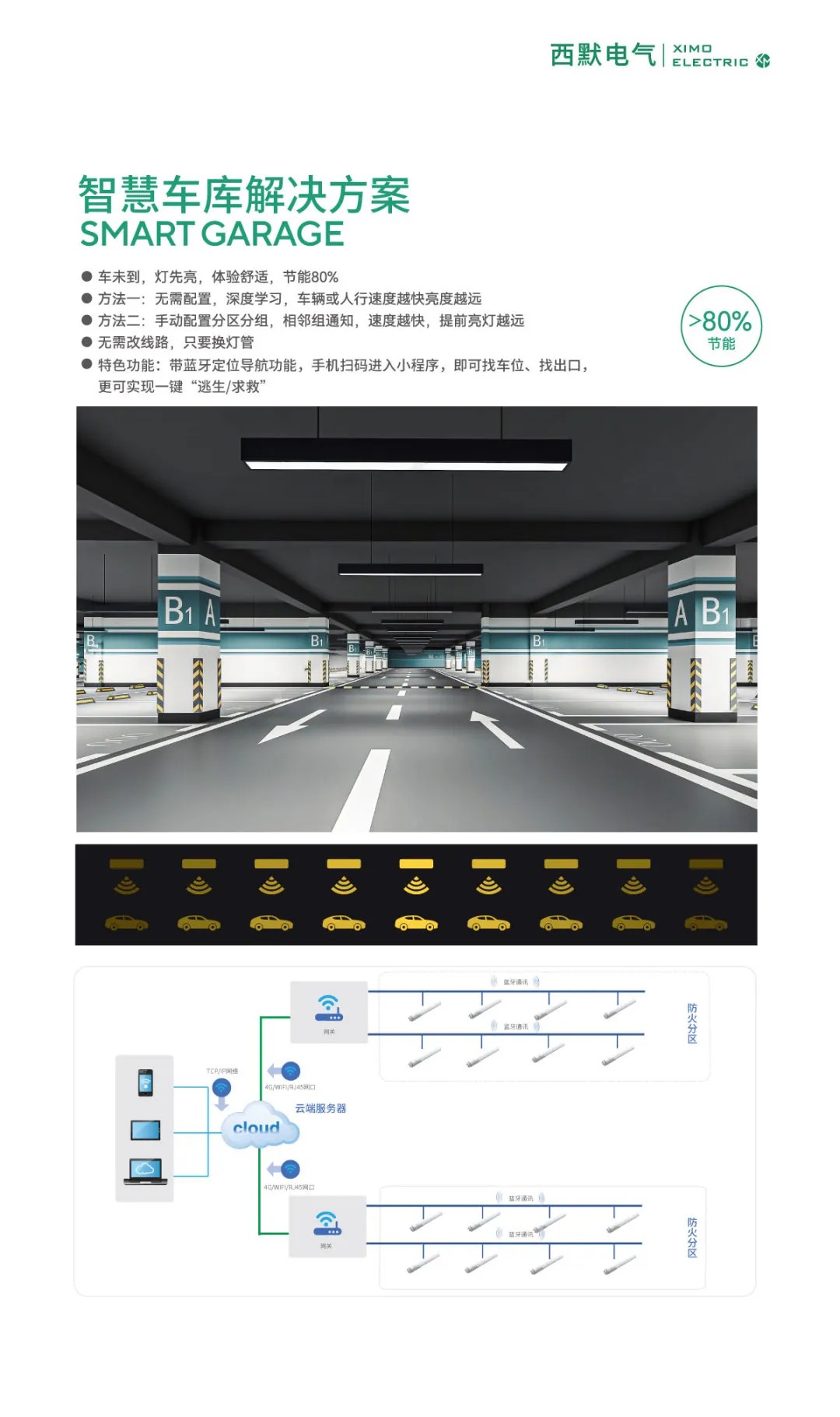 西默电气丨智能车库照明解决方案：蓝牙定位物联网雷达灯管,智能疏散系统-智慧消防一体化-珠海西默电气股份有限公司-官网
