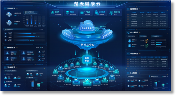 湖北省健康医疗大数据中心暨公共卫生应急管理平台建设项目