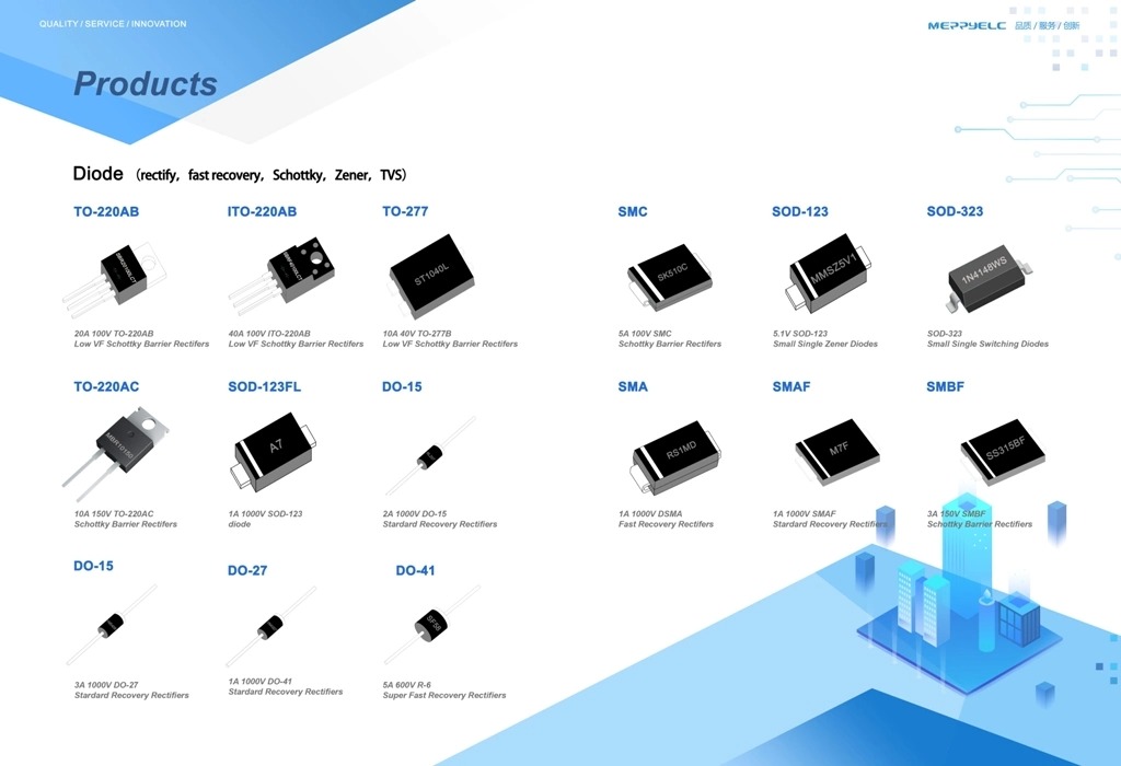 RU7080S TO-263 70V/80A, N-Channel Advanced Power MOSFET  Semiconductor Diode MOS