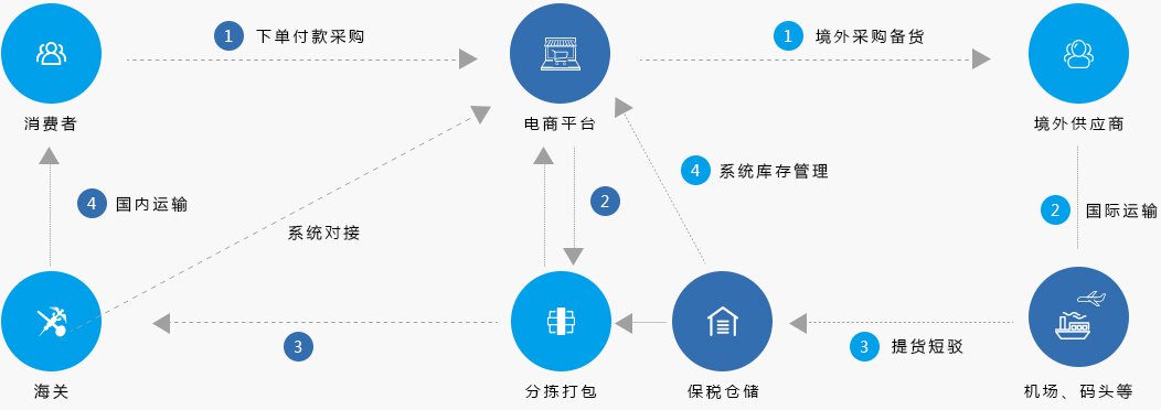 校园外卖的微信小程序