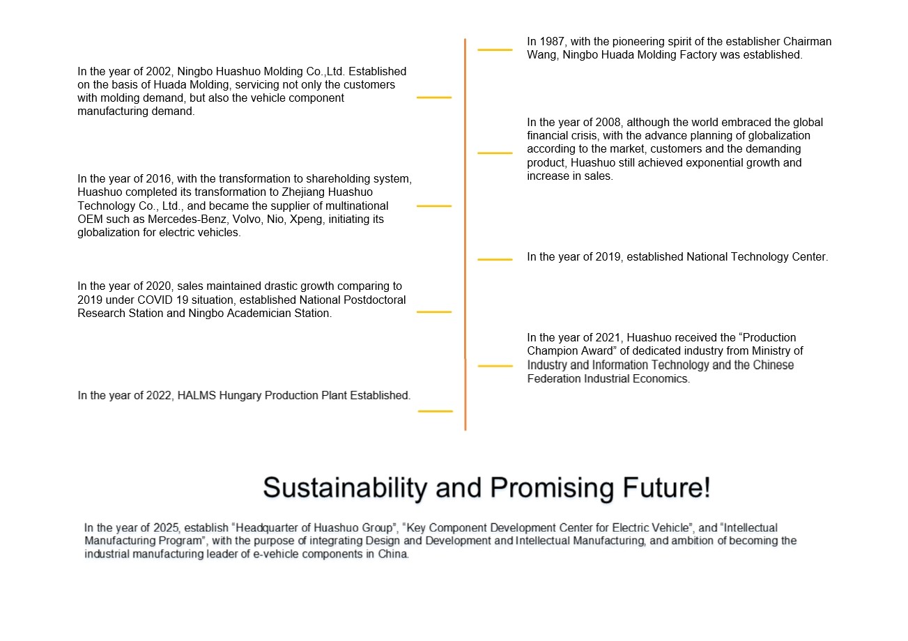 HOME——Zhejiang Huashuo Technology Co., Ltd.