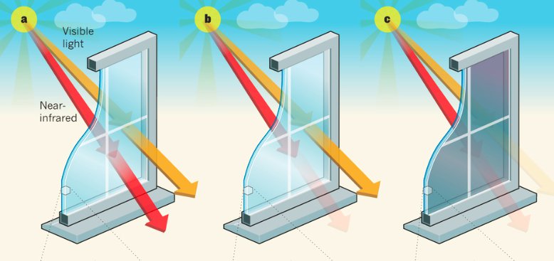  CIMPS- QE / IPCE 光電轉化效率測試儀