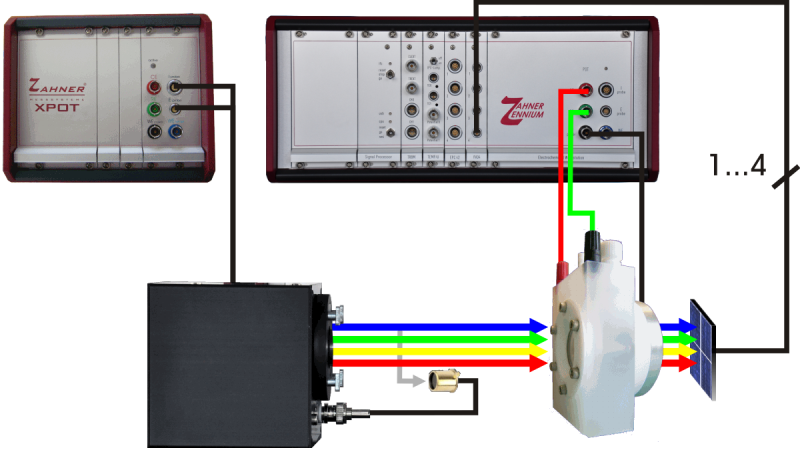  CIMPS- QE / IPCE 光電轉化效率測試儀