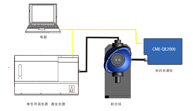 光致發光量子效率測量係統 CME-PL