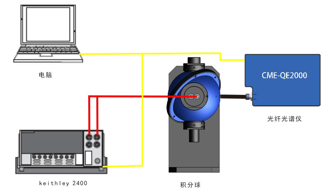 CME-EL電致發光外量子效率測量係統