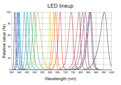 CME-L2000  LED光化學反應儀
