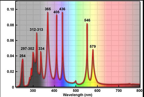 CME-PC 光化學反應儀   旋轉攪拌型 photochemical reactor 高校科研單位推薦