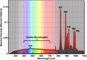 CME-PC 光化學反應儀   旋轉攪拌型 photochemical reactor 高校科研單位推薦