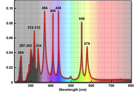 CME-PC 光化學反應儀   攪拌型