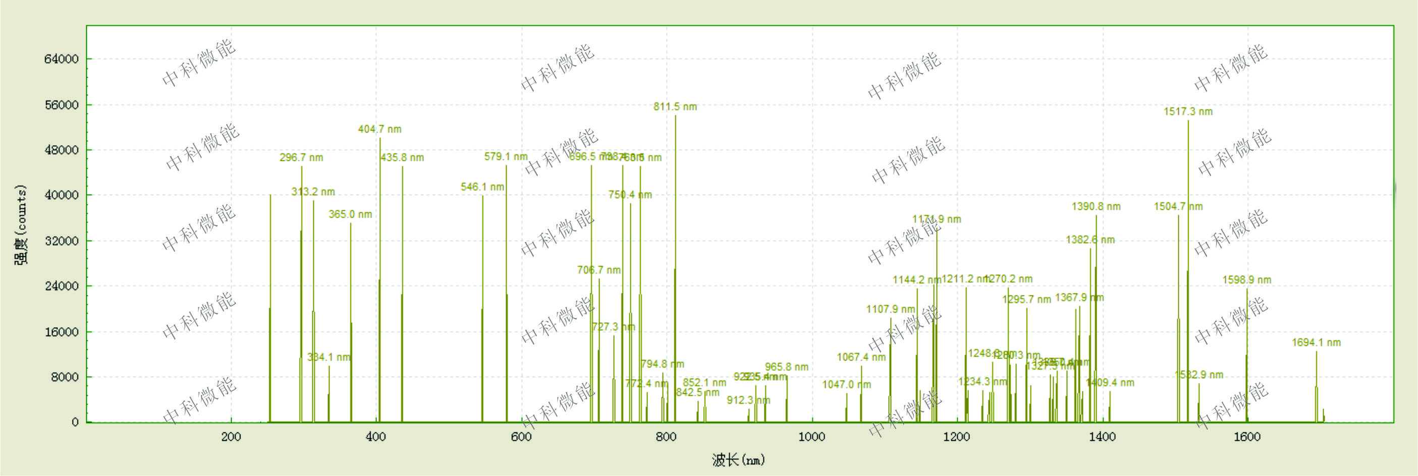 波長校準汞燈光源  CME-M254